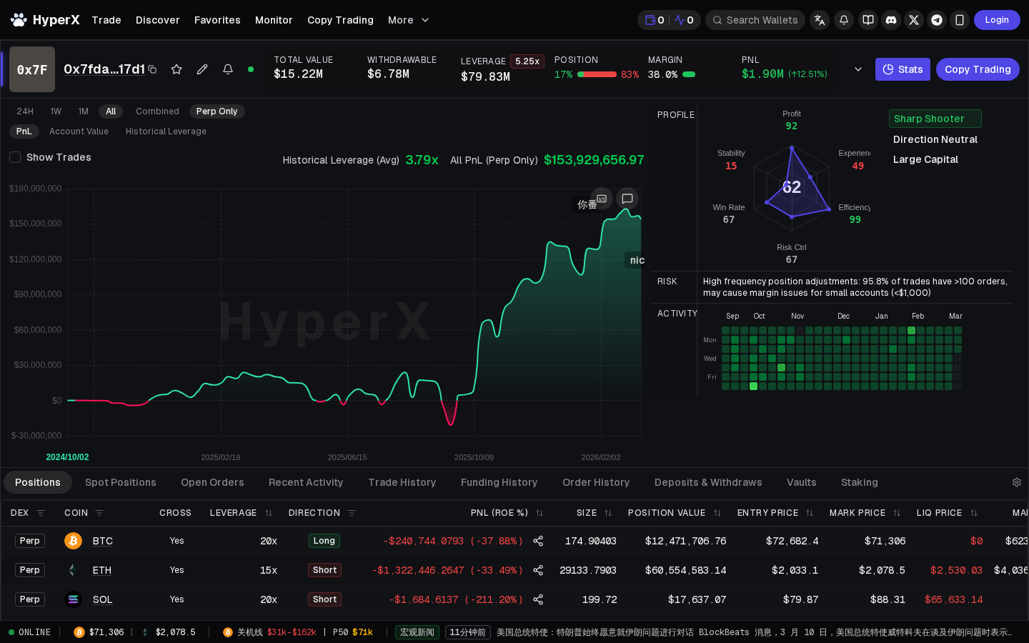 HyperX Trader Analysis — PnL curve, trading history, and performance metrics