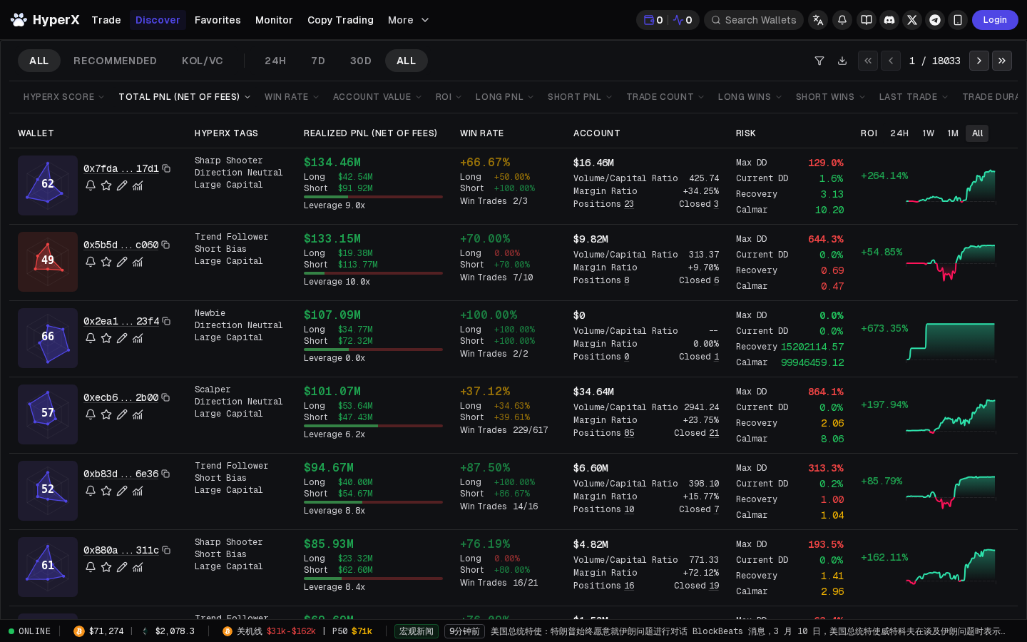 HyperX Wallet Discovery — ranked leaderboard of top-performing Hyperliquid wallets